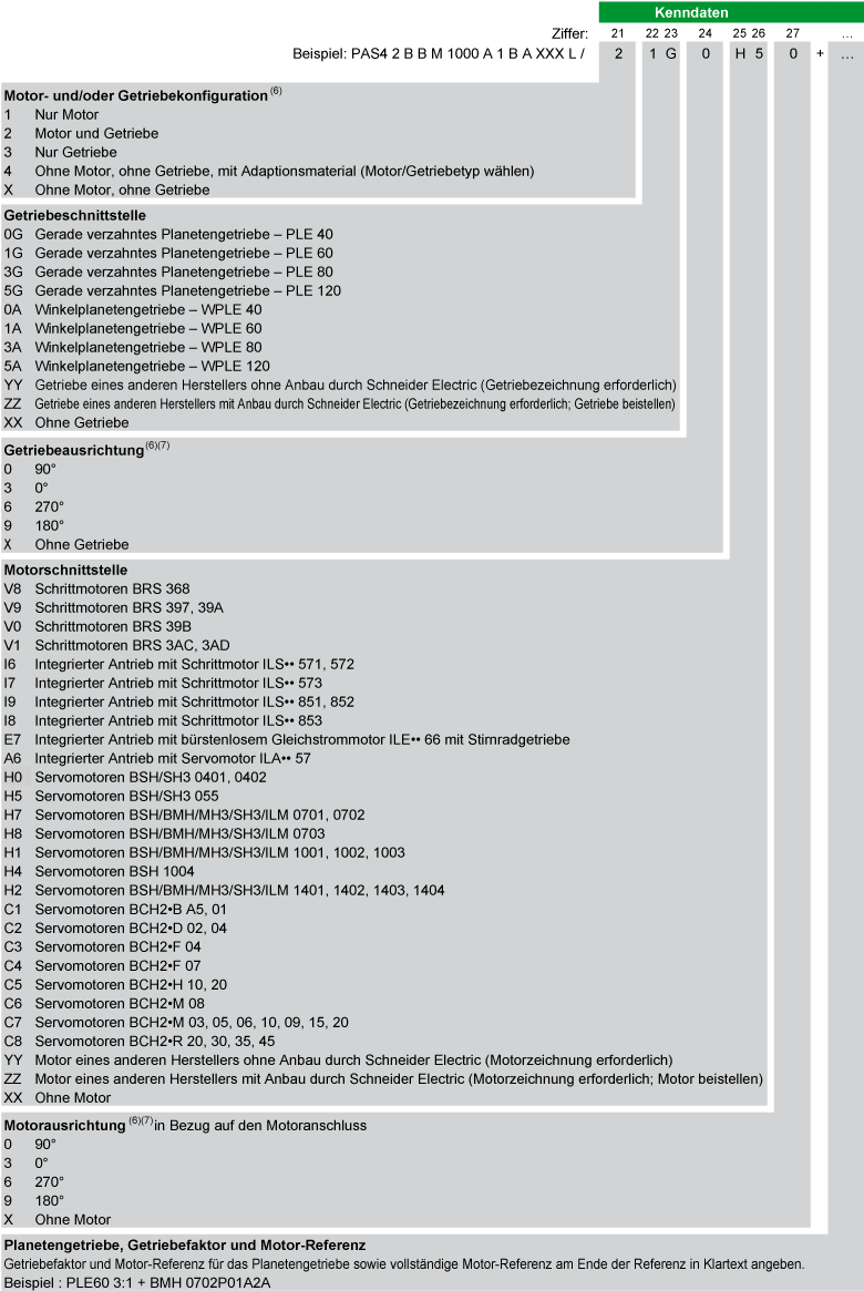 Modulo Servoazionamento ABB Axodyn DKH-E 601 127V 4A - Foto 10